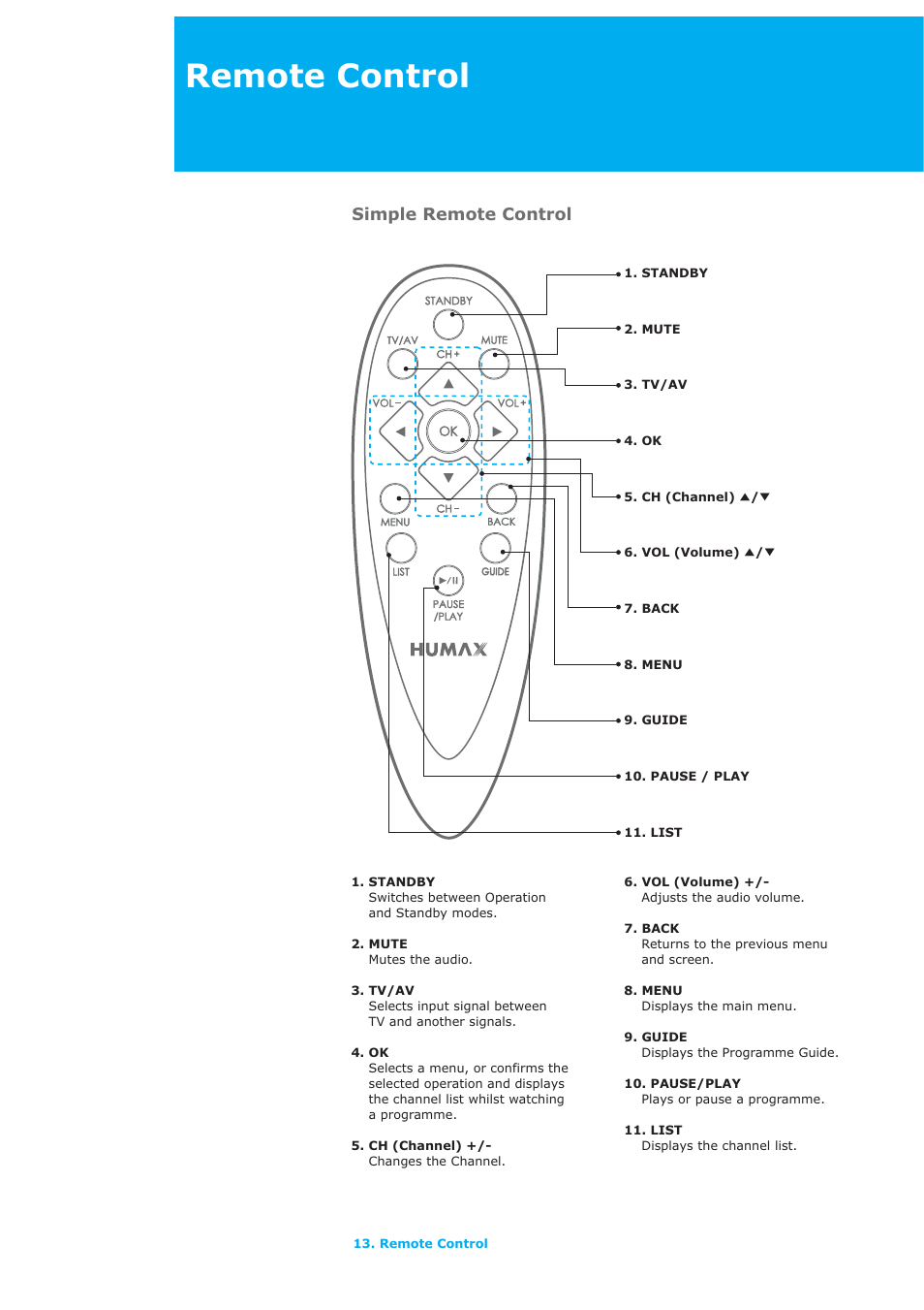 Remote control, Simple remote control | Humax LAU-32TPVR User Manual | Page 14 / 76