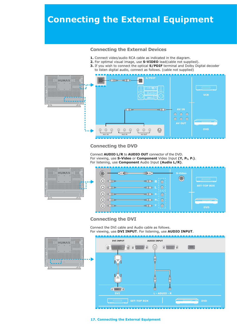 Connecting the external equipment, Connecting the external devices, Connecting the dvd | Connecting the dvi | Humax LAU-32TPVR User Manual | Page 18 / 76