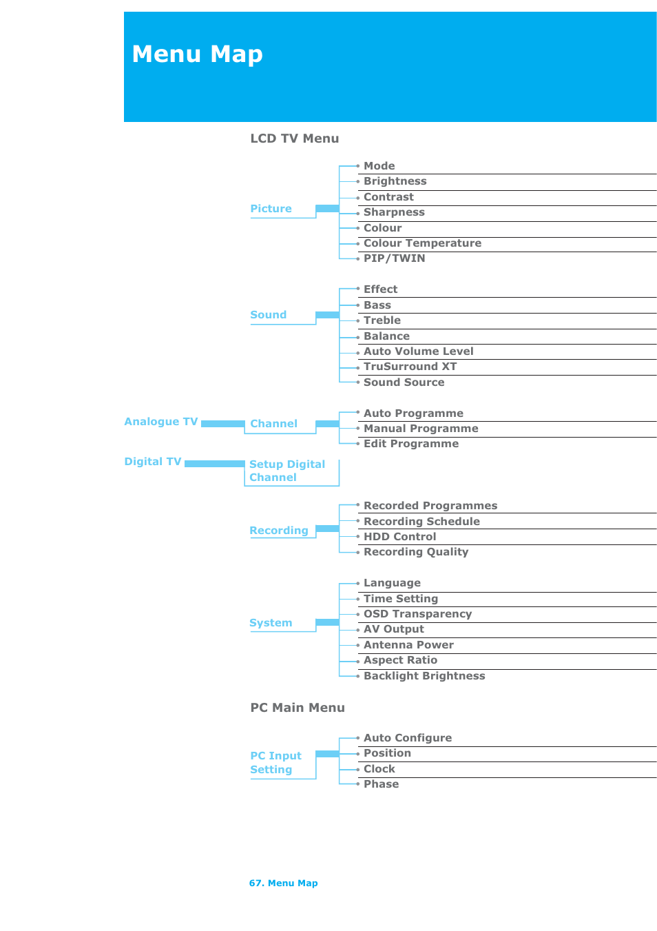 Menu map | Humax LAU-32TPVR User Manual | Page 68 / 76