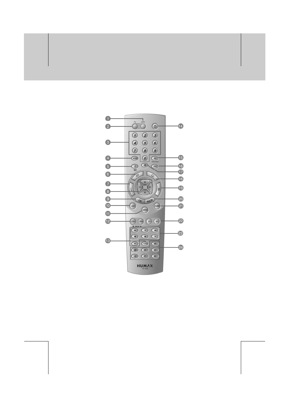 Humax PVR-8100T User Manual | Page 12 / 88