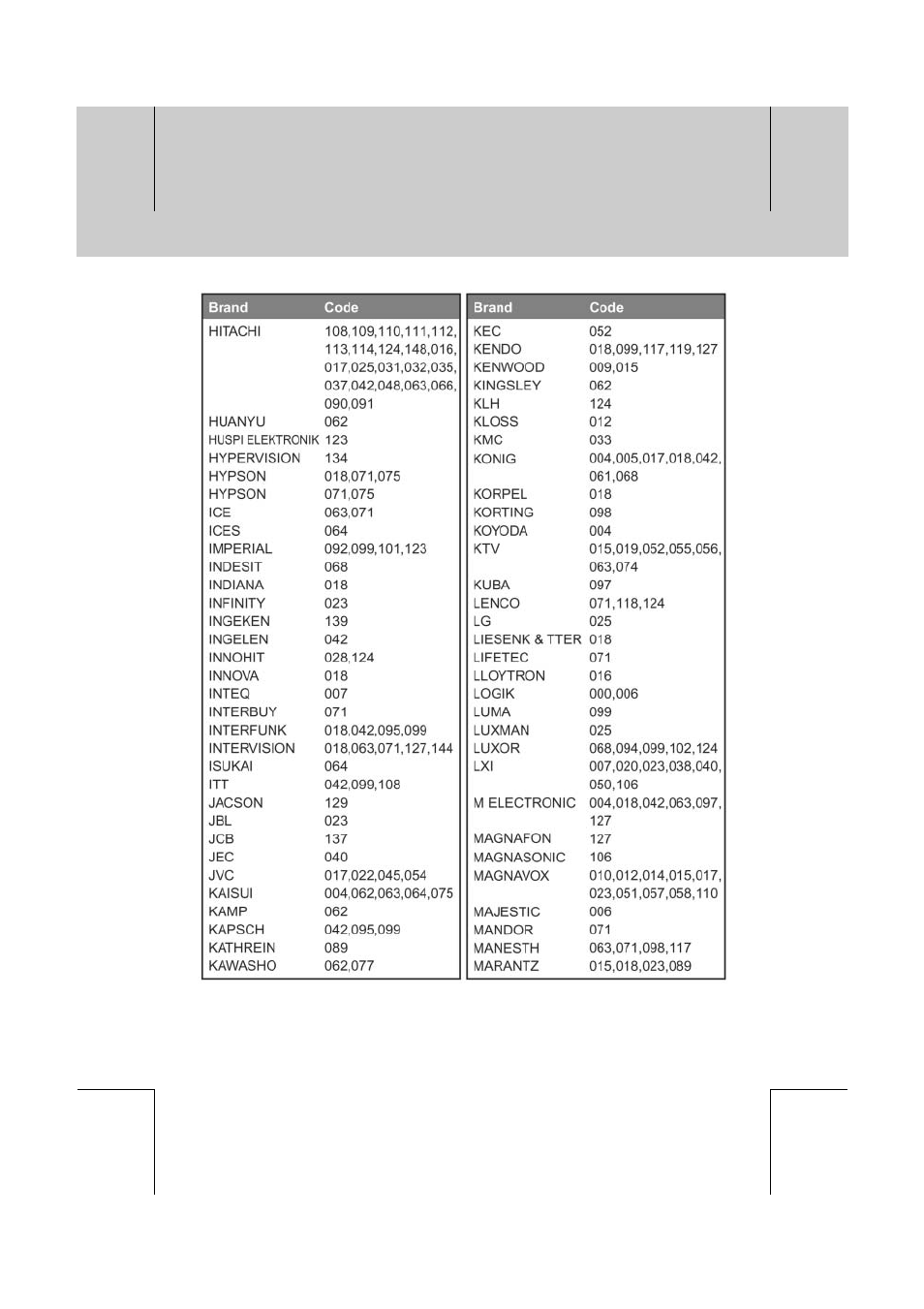 Humax PVR-8100T User Manual | Page 74 / 88