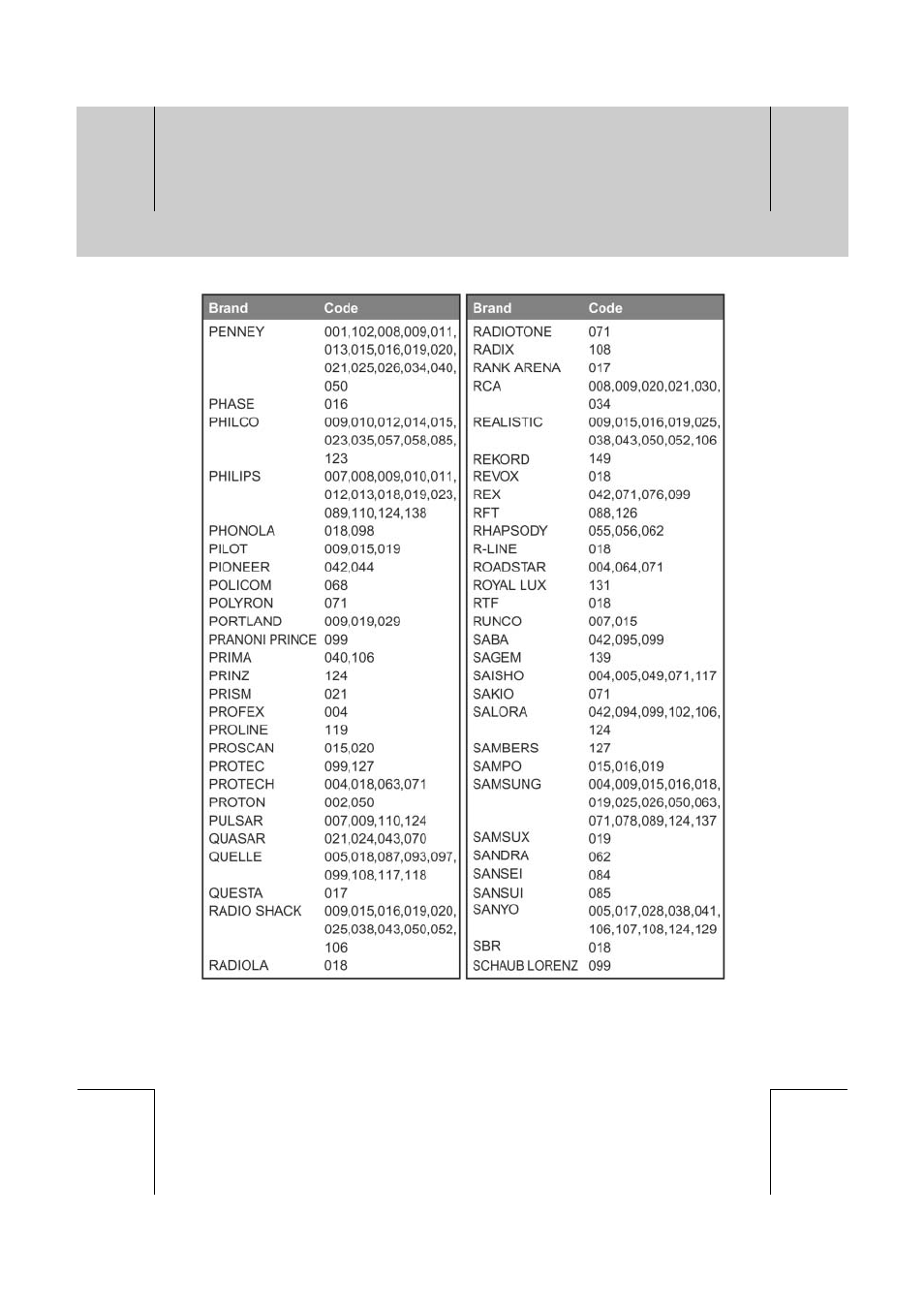 Humax PVR-8100T User Manual | Page 76 / 88