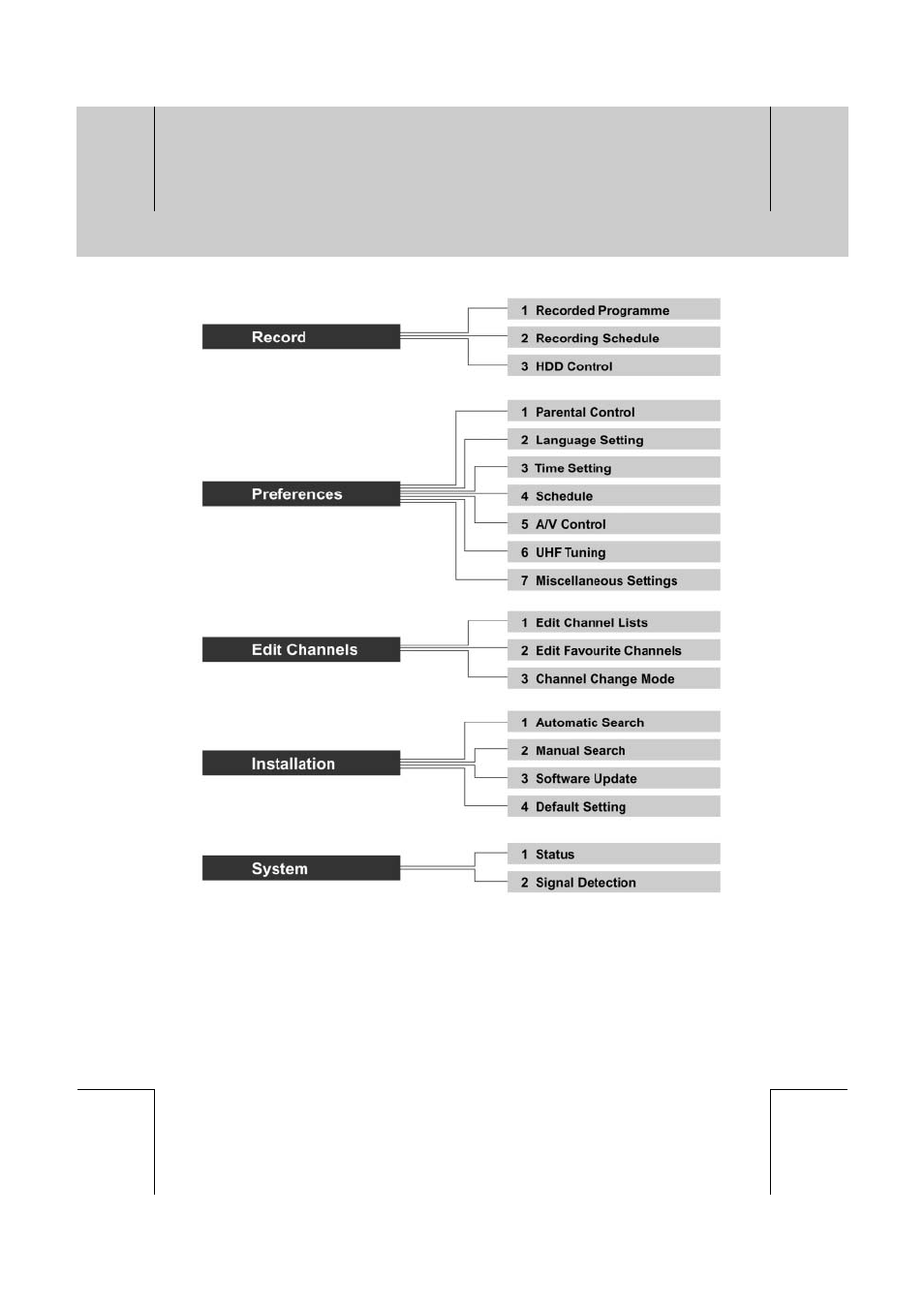 Humax PVR-8100T User Manual | Page 80 / 88
