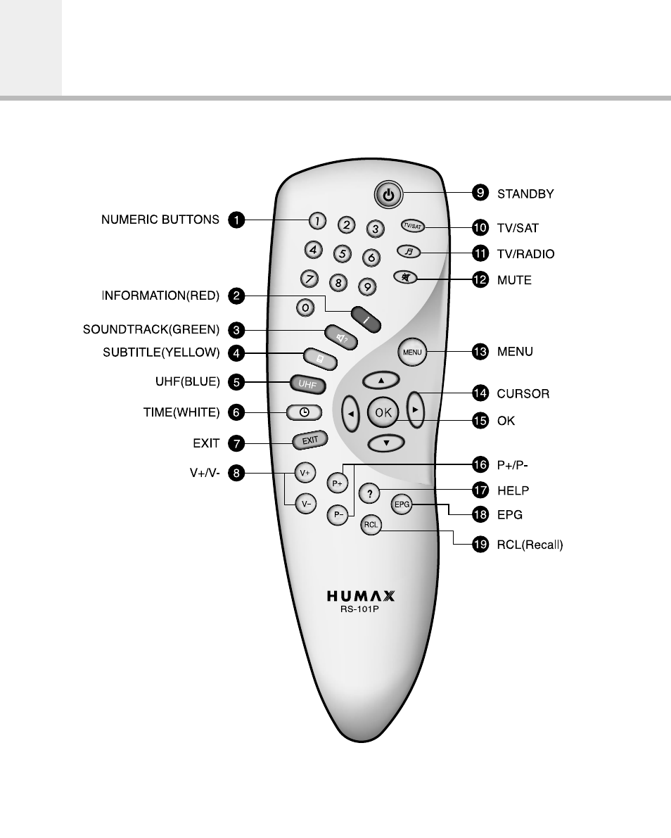 Remote control unit | Humax VA-ACE User Manual | Page 10 / 44