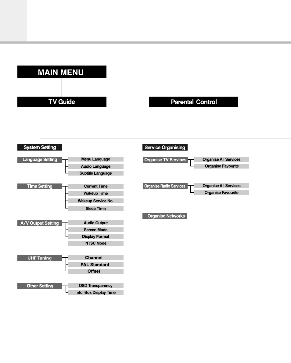 Menu map | Humax VA-ACE User Manual | Page 40 / 44