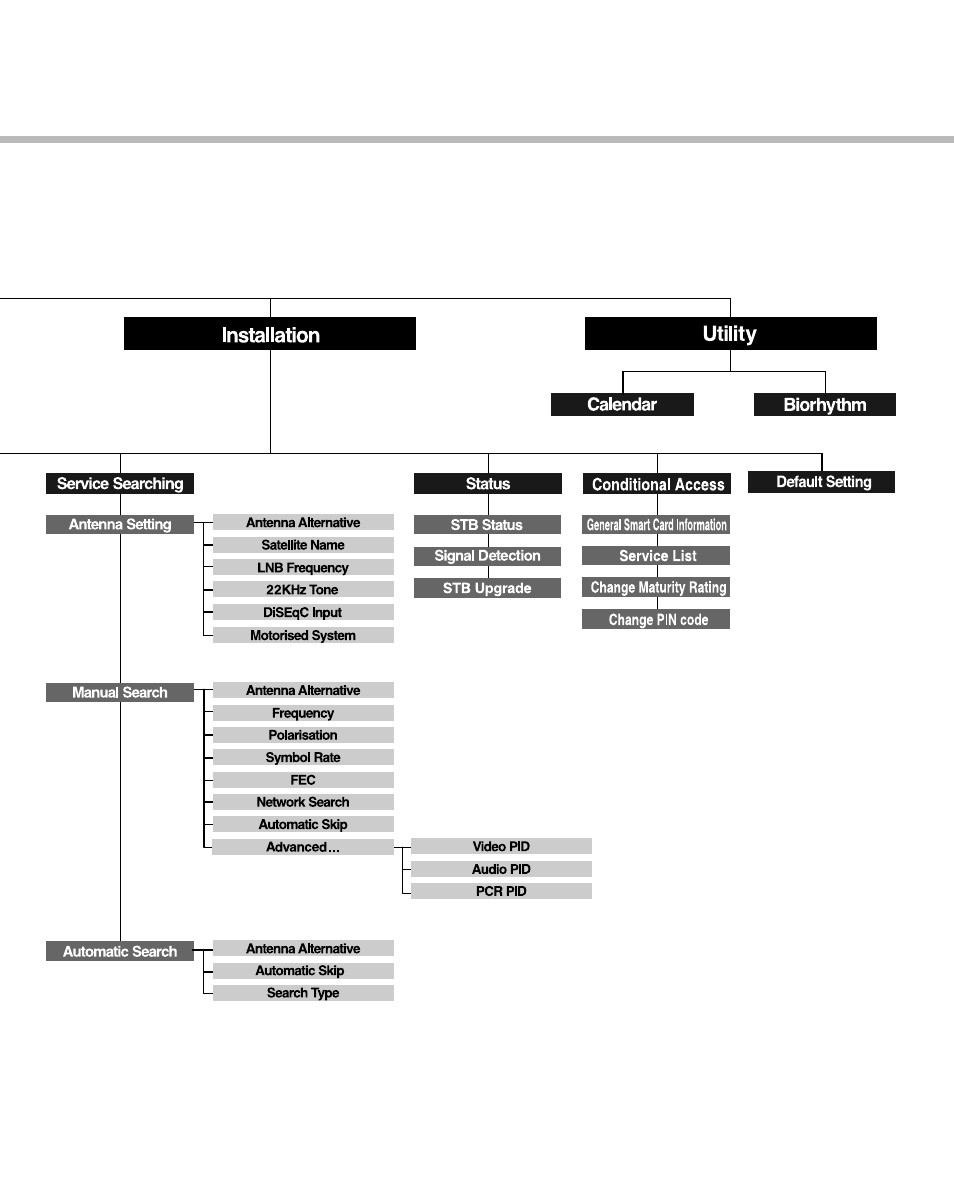 Humax VA-ACE User Manual | Page 41 / 44