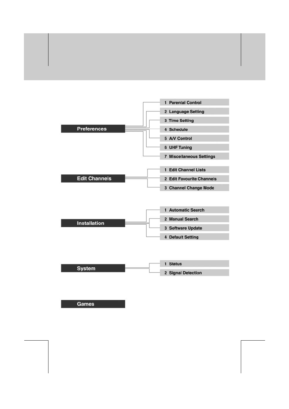 Humax DV-1000T User Manual | Page 95 / 105