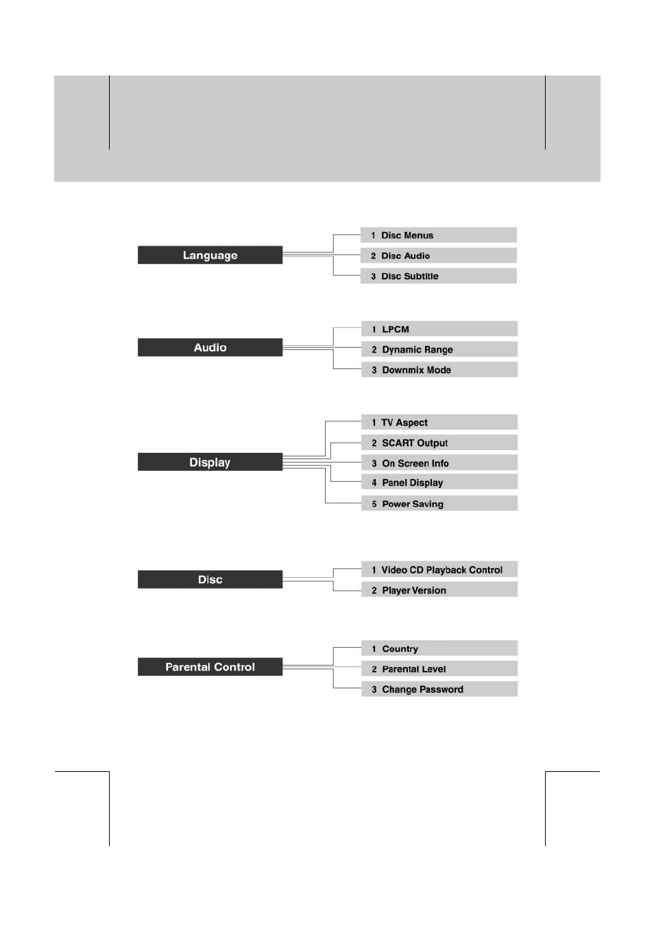 Humax DV-1000T User Manual | Page 96 / 105