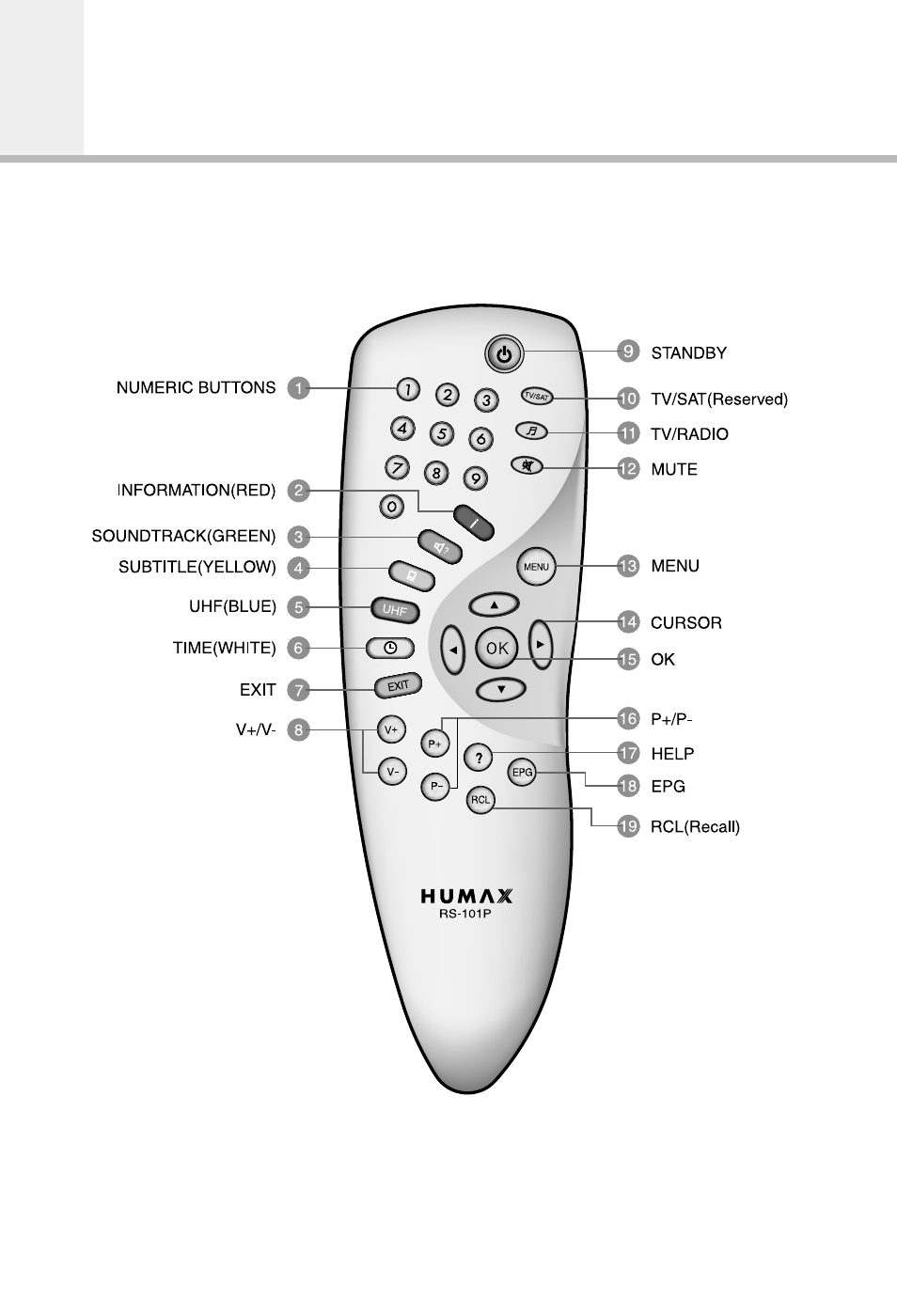 Remote control unit | Humax IR-5410Z+ User Manual | Page 12 / 48