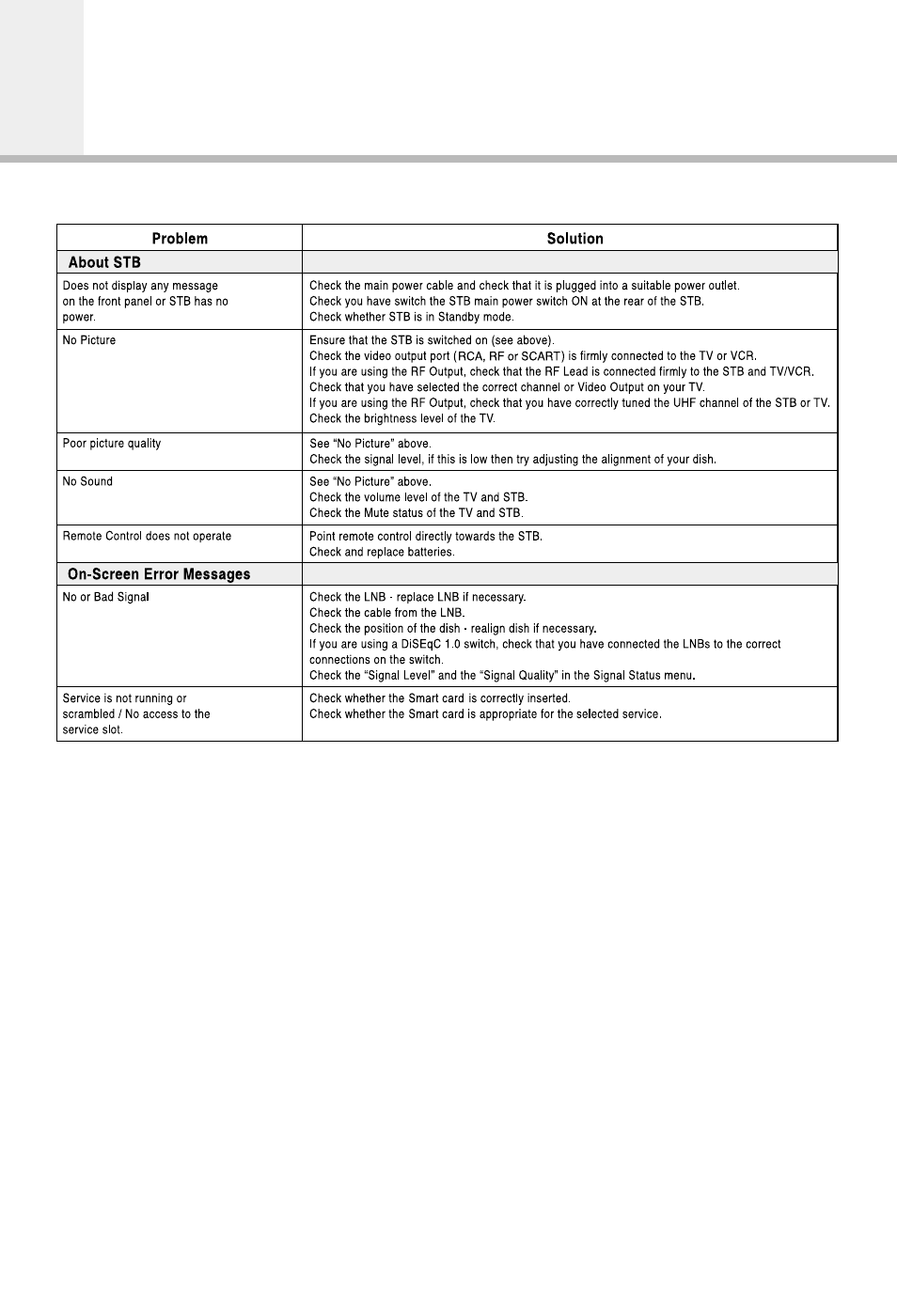 Troubleshooting guide | Humax IR-5410Z+ User Manual | Page 42 / 48