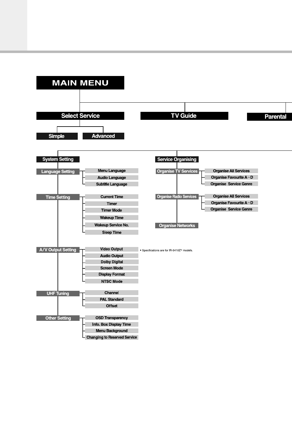 Menu map | Humax IR-5410Z+ User Manual | Page 44 / 48