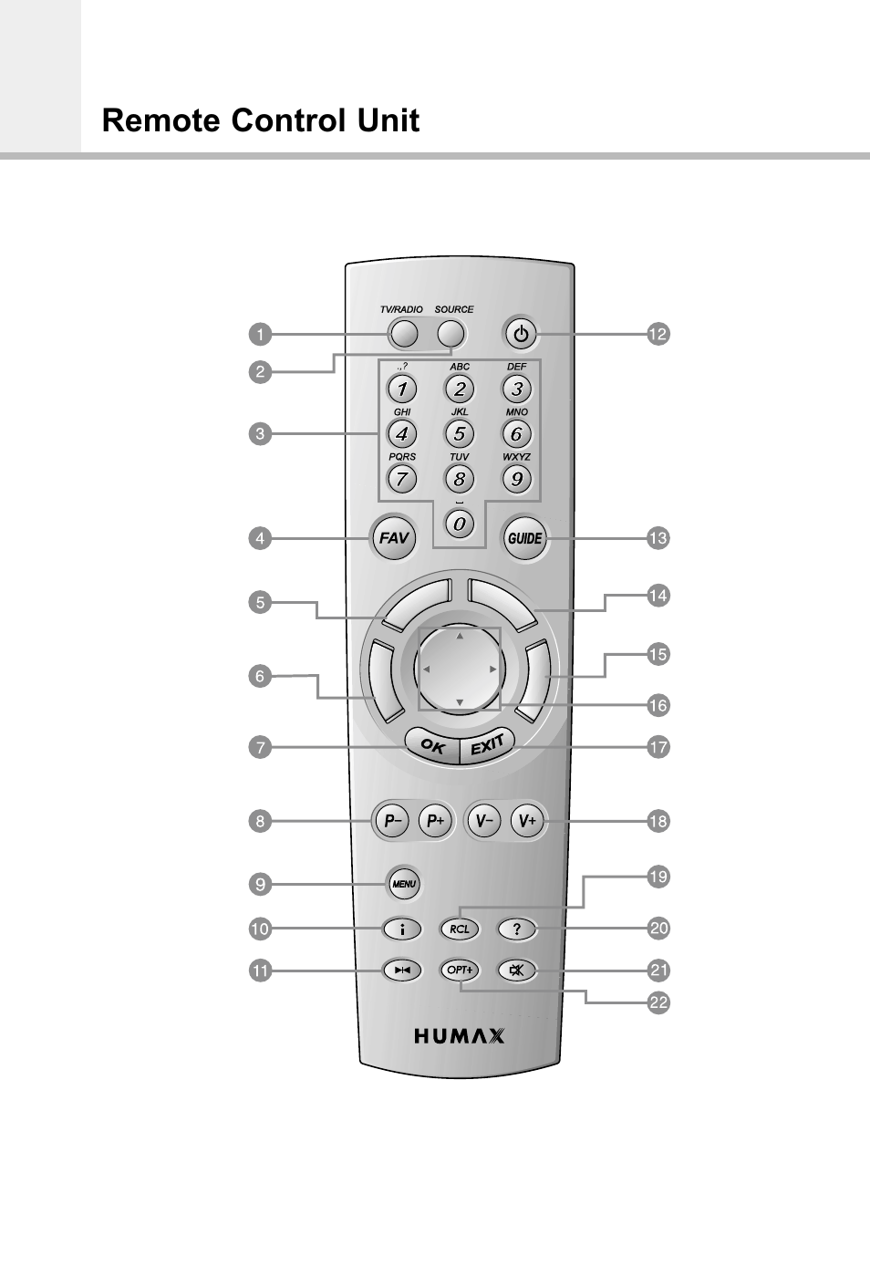 Remote control unit, Green red yellow blue green red yellow blue | Humax CI-5100X User Manual | Page 10 / 46