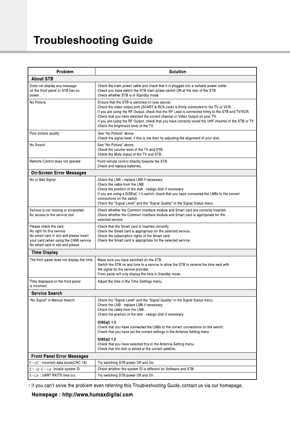 Troubleshooting guide | Humax CI-5100X User Manual | Page 41 / 46