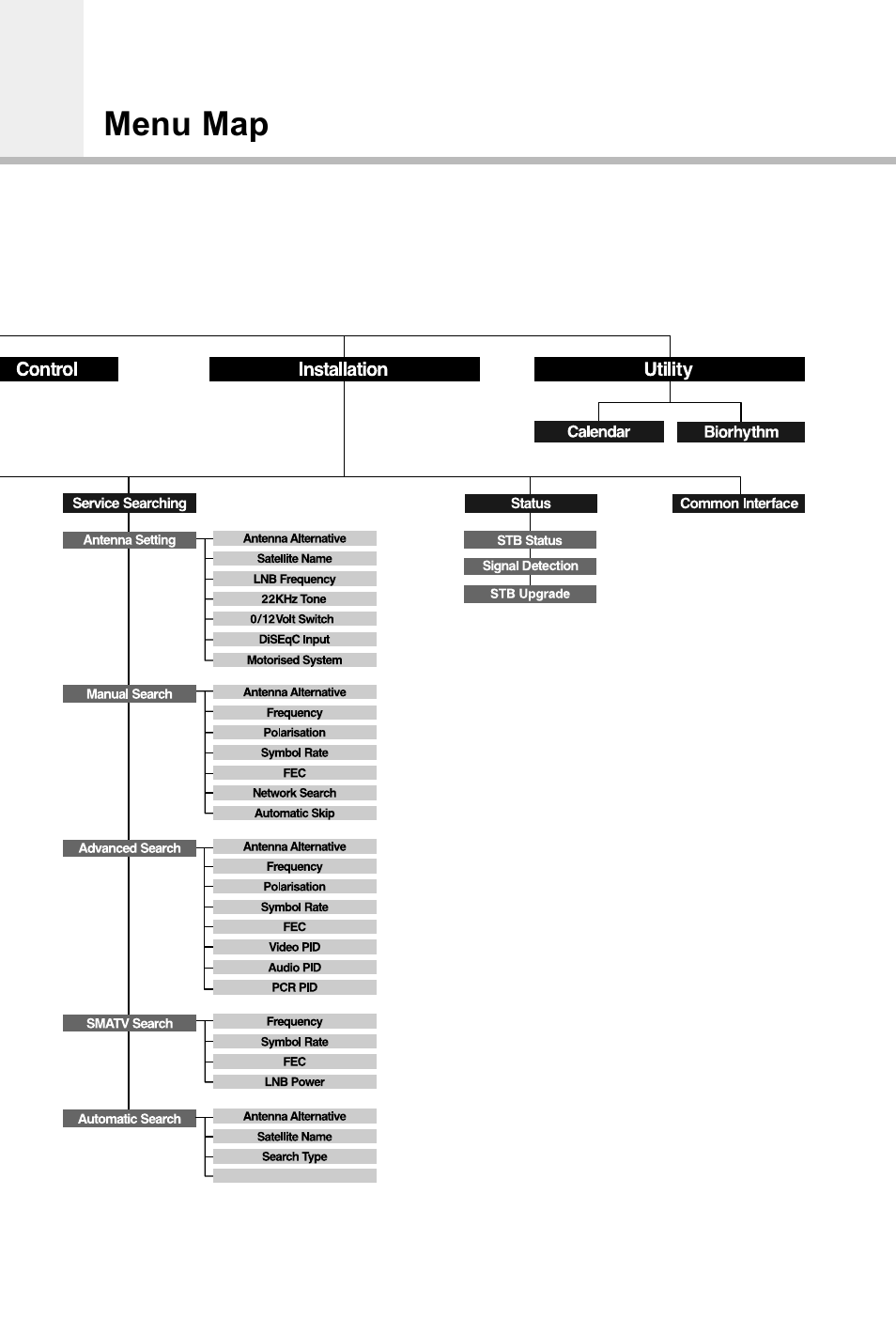 Menu map | Humax CI-5100X User Manual | Page 43 / 46