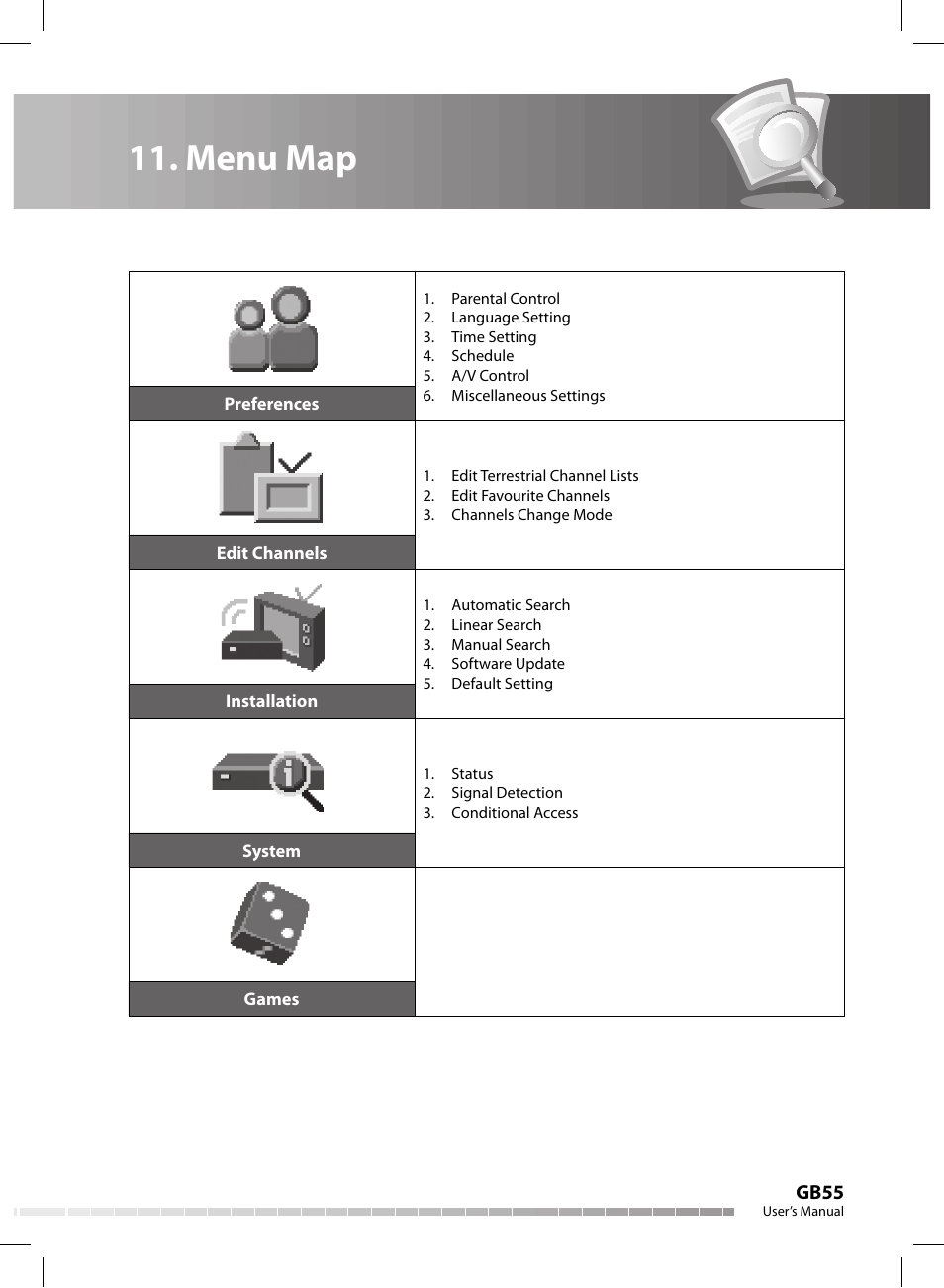 Menu map | Humax CX-FOX C II User Manual | Page 56 / 64