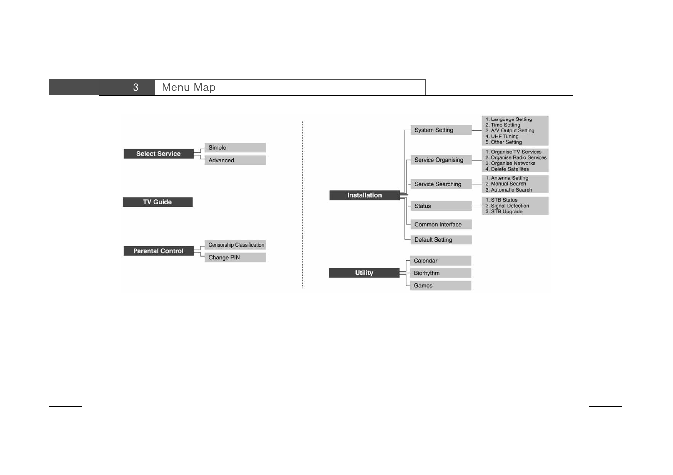 Humax F3-FOX CI User Manual | Page 15 / 45