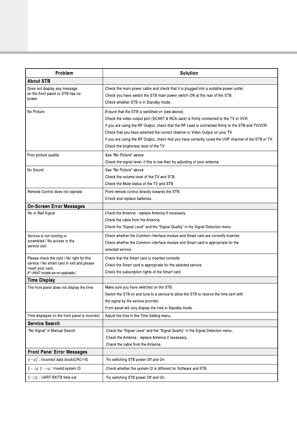 Troubleshooting guide | Humax F1-4000T User Manual | Page 35 / 40