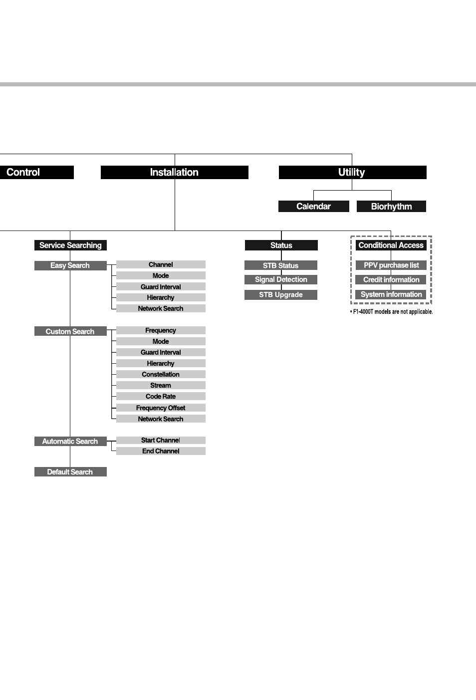 Humax F1-4000T User Manual | Page 37 / 40