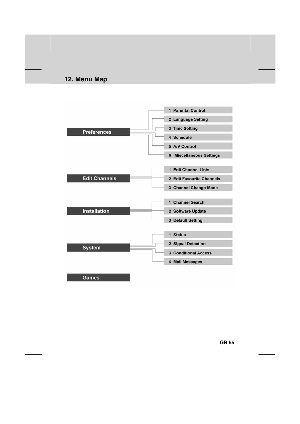 Humax IR-FOX C User Manual | Page 56 / 64