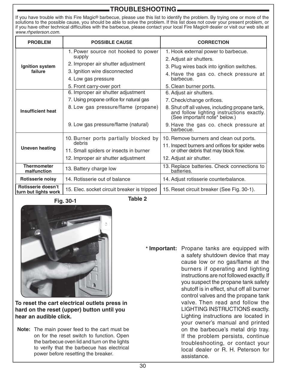 Troubleshooting | Fire Magic ECHELON E660 User Manual | Page 30 / 38