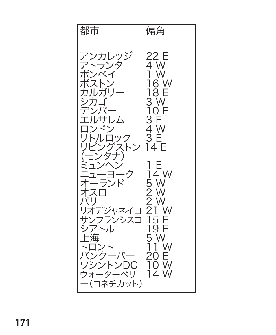 Freestyle Nomad User Manual | Page 170 / 192