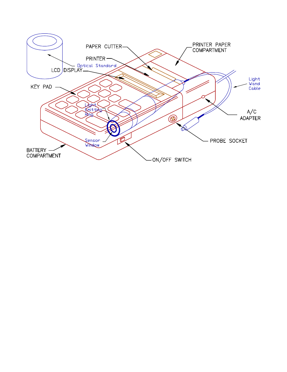 Futrex 5000/XL User Manual | Page 3 / 41