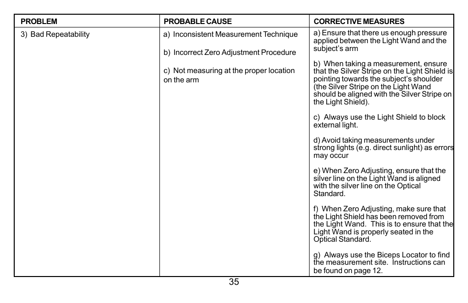 Futrex Body Fat and fitness Analyzer -5500A/WL User Manual | Page 35 / 40