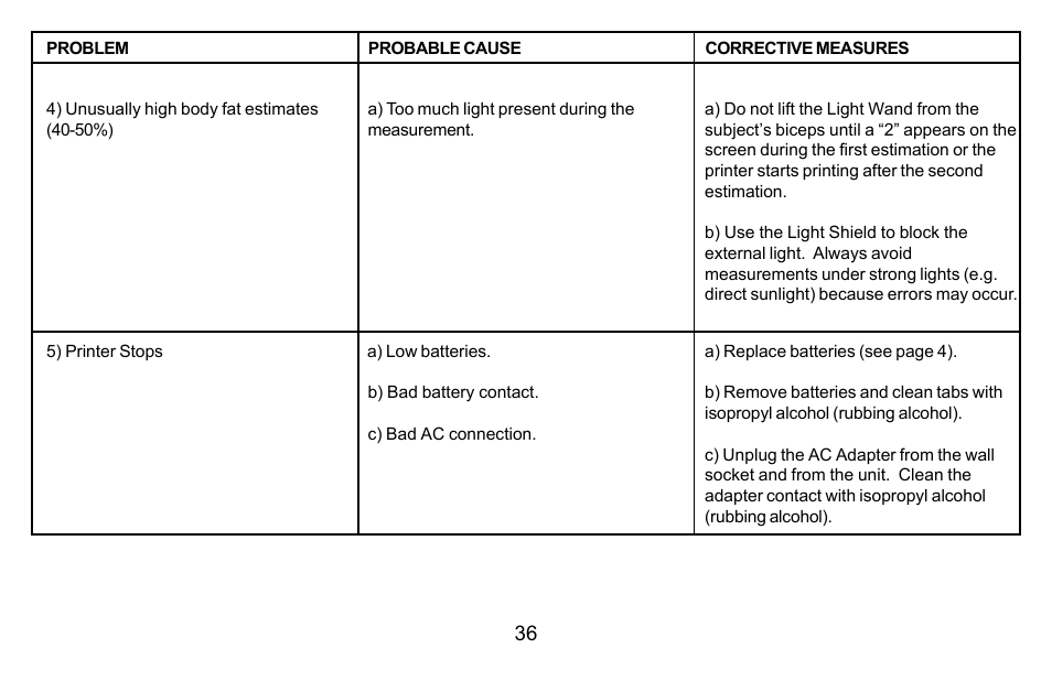 Futrex Body Fat and fitness Analyzer -5500A/WL User Manual | Page 36 / 40