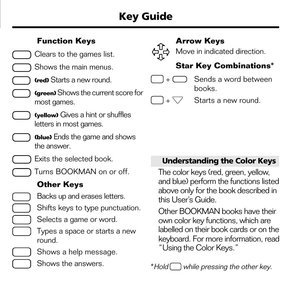 Key guide, Sends a word between books, Starts a new round. function keys | Clears to the games list, Shows the main menus, Starts a new round, Shows the current score for most games, Gives a hint or shuffles letters in most games, Ends the game and shows the answer, Exits the selected book | Franklin WGM-2037 User Manual | Page 4 / 23