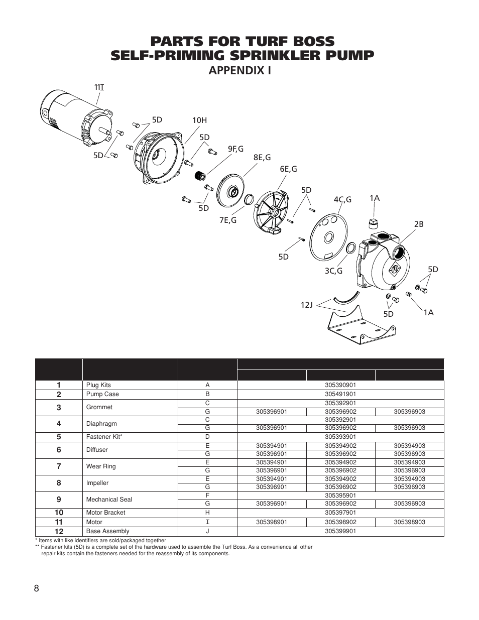 Parts for turf boss self-priming sprinkler pump, Appendix i | Franklin TB2CI User Manual | Page 10 / 44