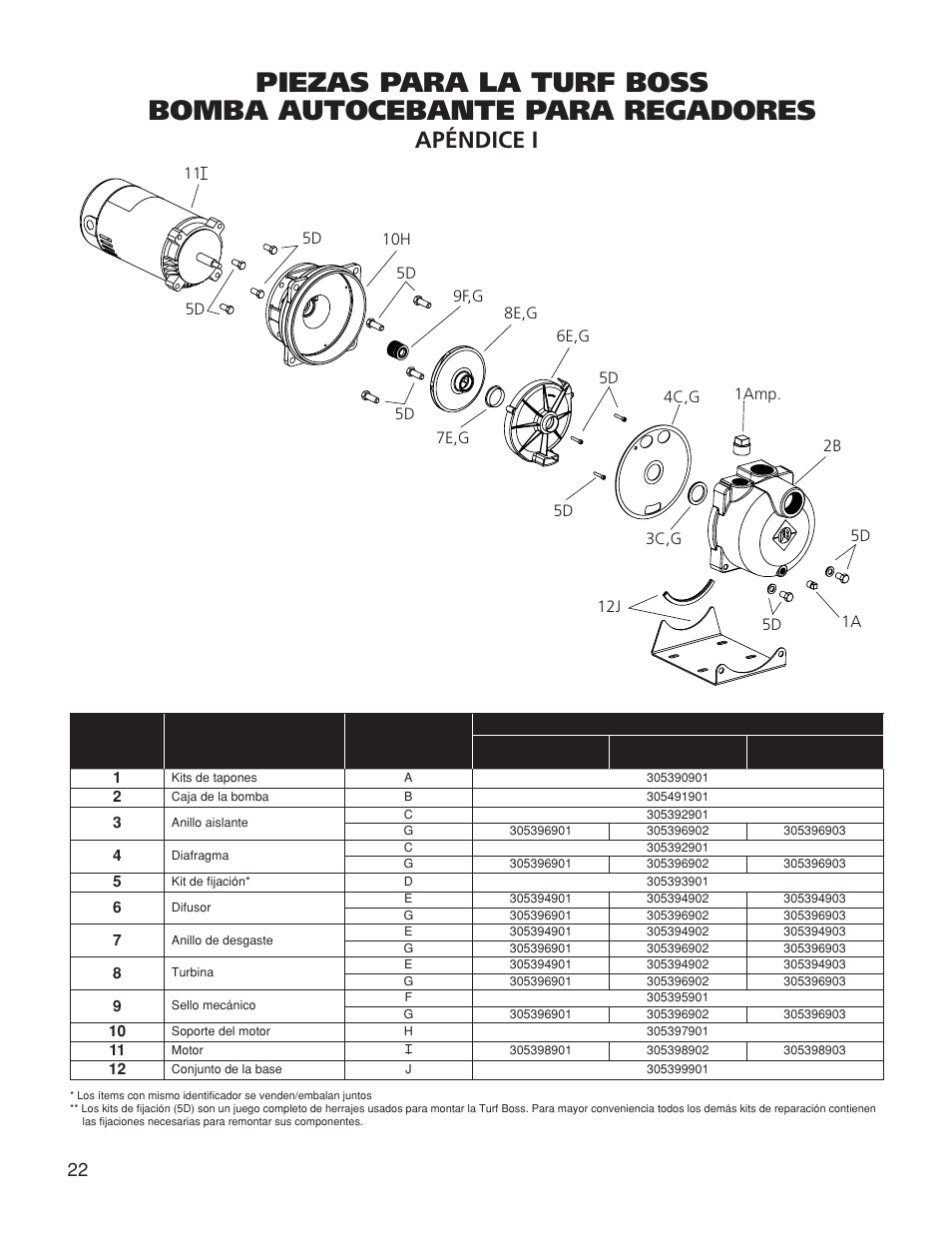 Apéndice i | Franklin TB2CI User Manual | Page 24 / 44