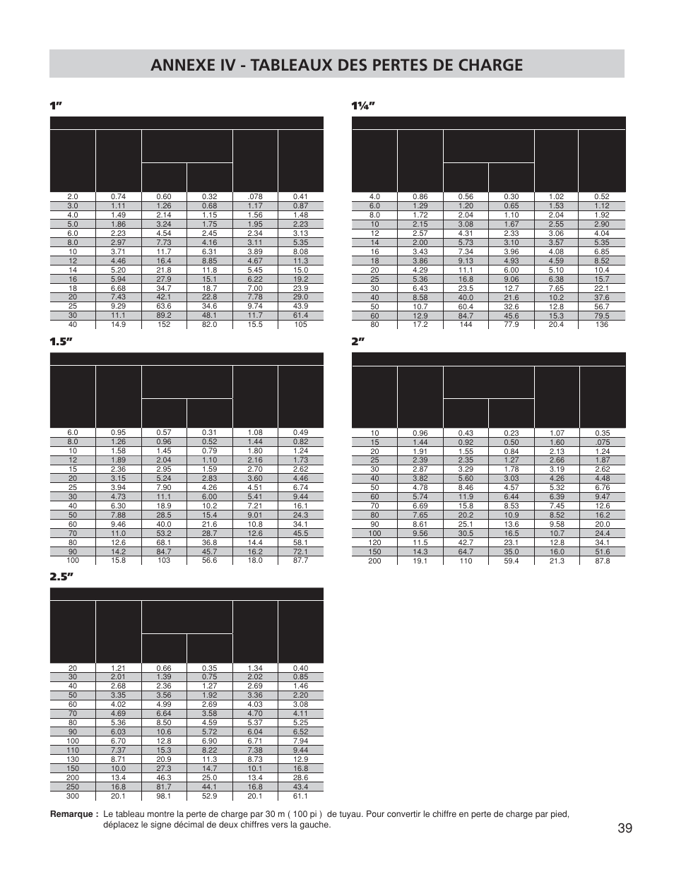 Annexe iv - tableaux des pertes de charge | Franklin TB2CI User Manual | Page 41 / 44