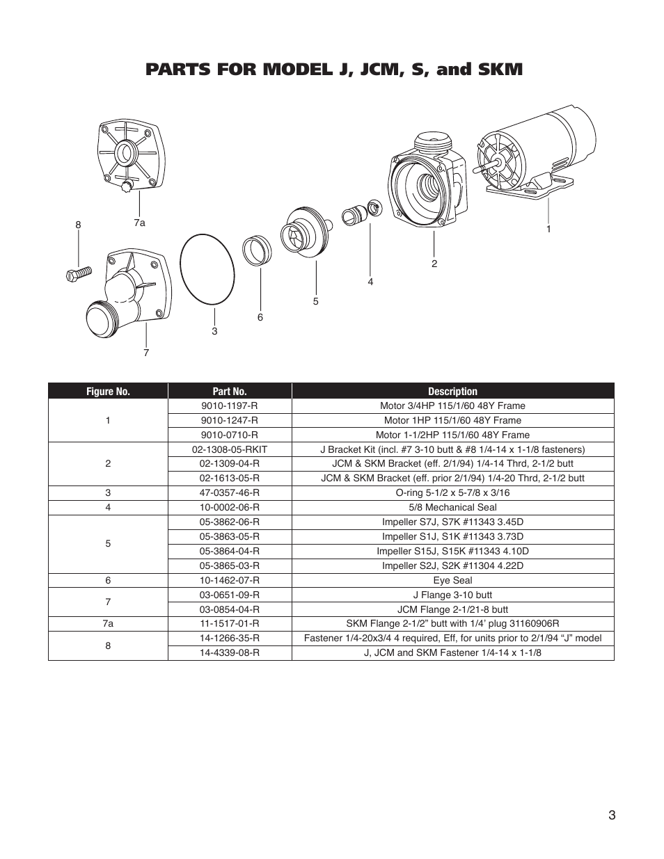 Parts for model j, jcm, s, and skm | Franklin S - J Series User Manual | Page 4 / 8