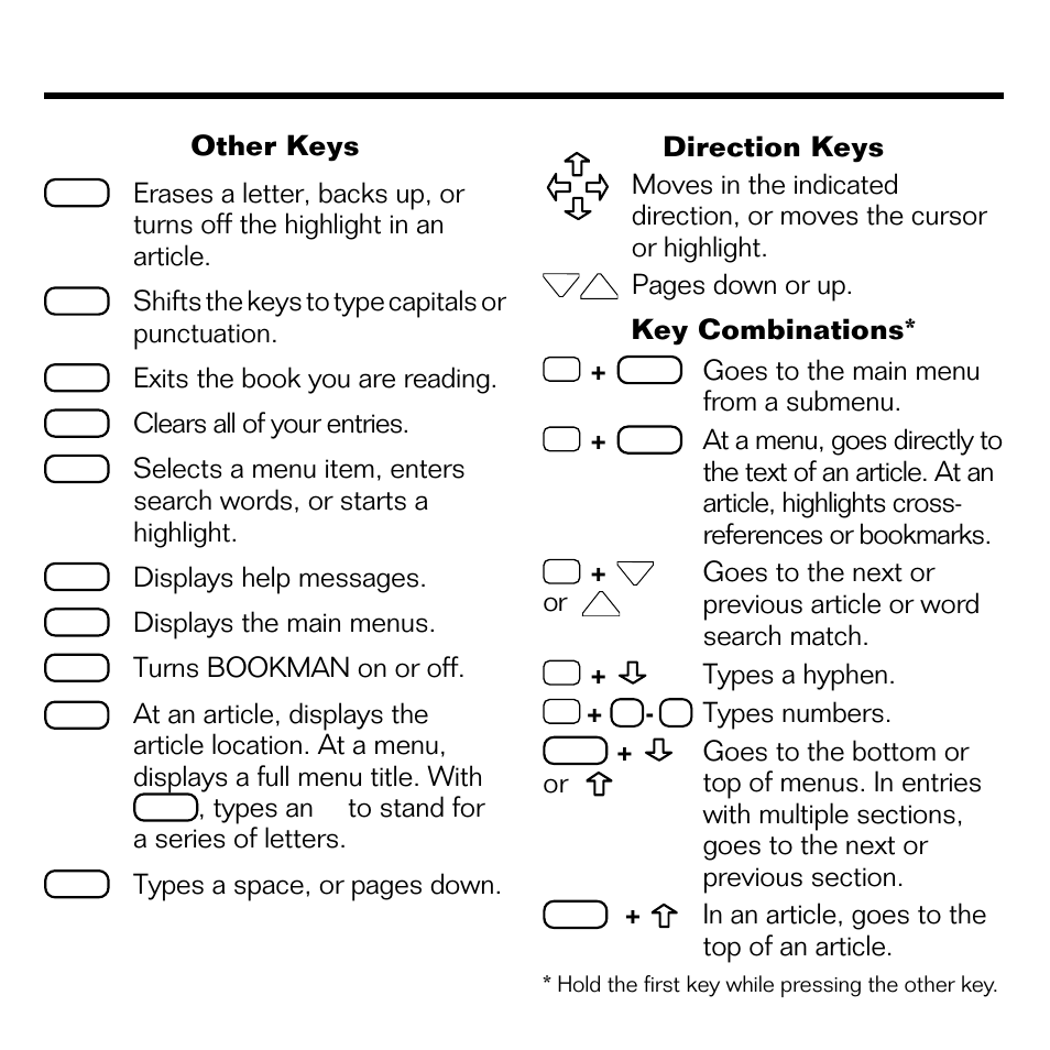 4key guide other keys, Shifts the keys to type capitals or punctuation, Exits the book you are reading | Clears all of your entries, Displays help messages, Displays the main menus, Turns bookman on or off, Types an ✻ to stand for a series of letters, Pages down or up. key combinations, Goes to the main menu from a submenu | Franklin BOOKMAN EMQ-640 User Manual | Page 5 / 19