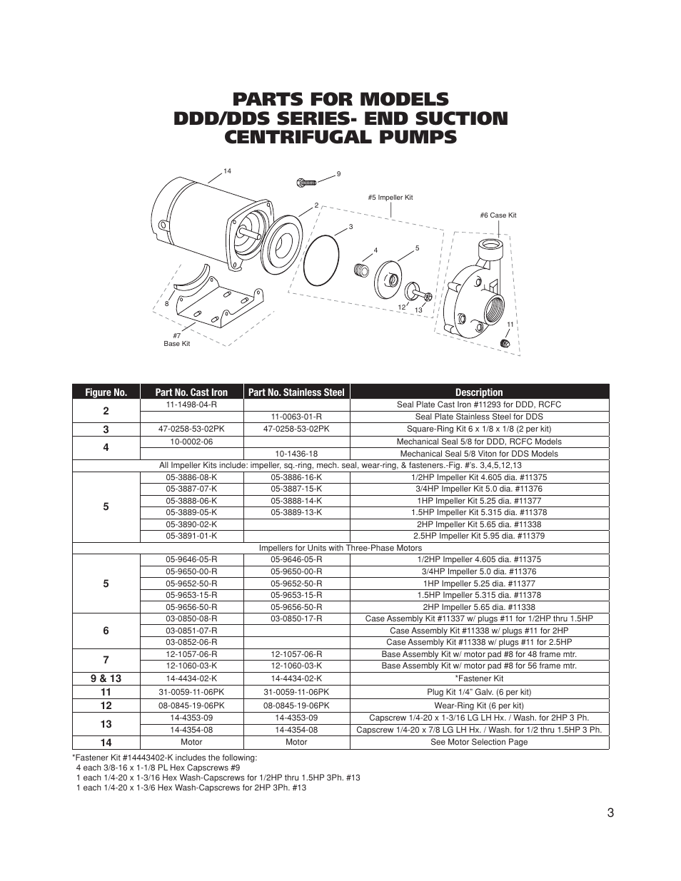 Franklin DDS Series User Manual | Page 4 / 8
