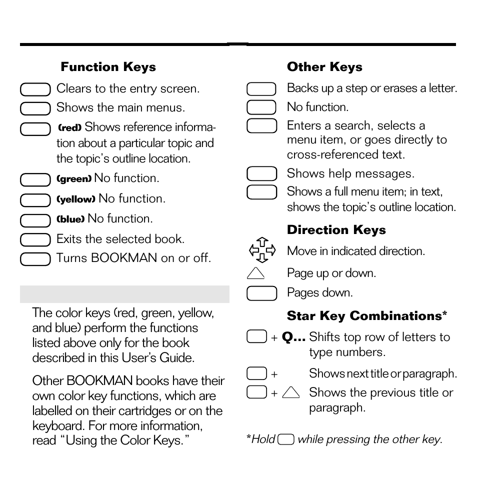 Key guide | Franklin EMG-2006 User Manual | Page 4 / 16