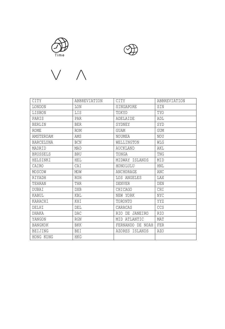 Viewing world time | Franklin Rolodex RT-8015 User Manual | Page 13 / 39