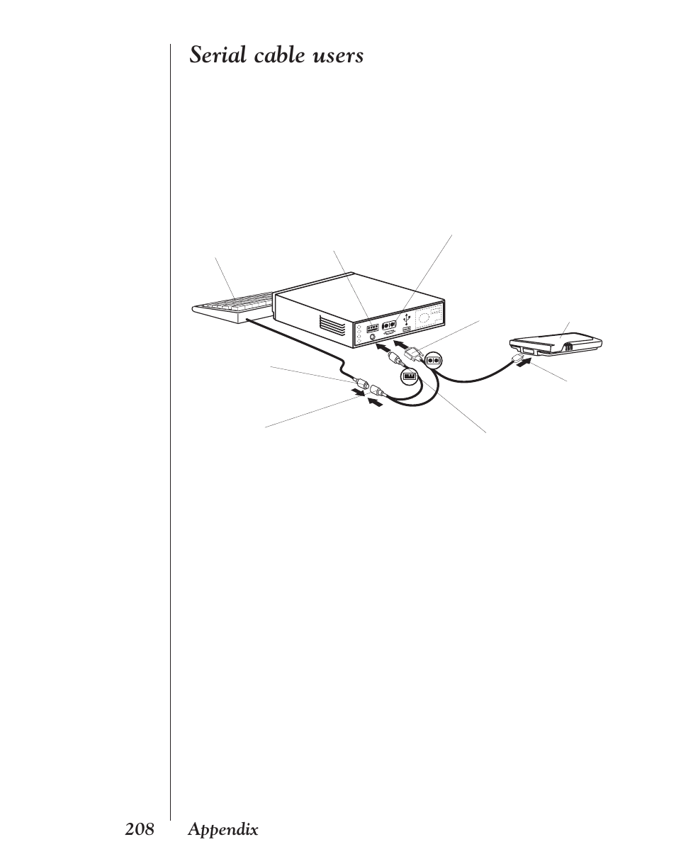 Serial cable users, 208 appendix | Franklin EBM-901 User Manual | Page 208 / 243