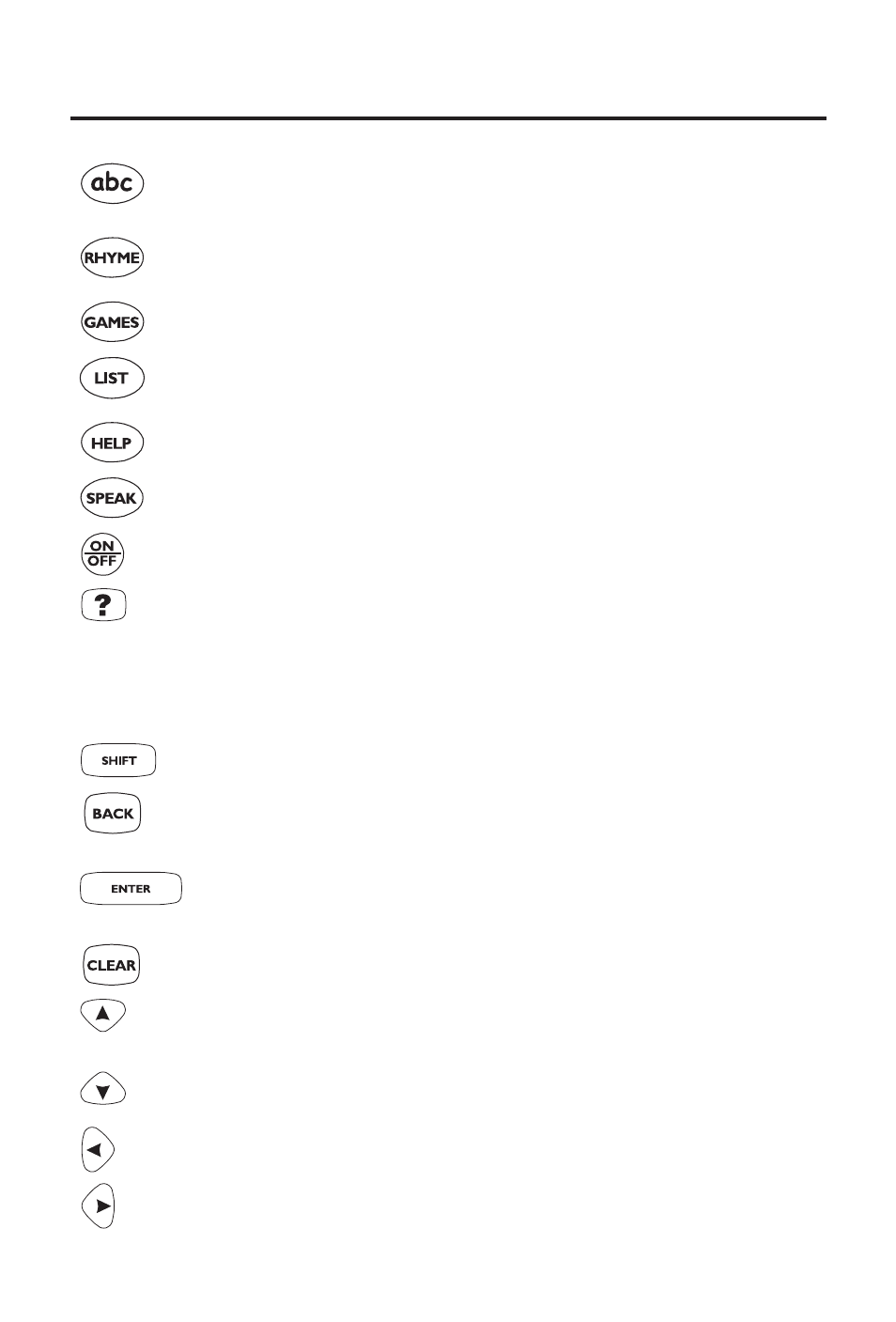 Key guide | Franklin Talking Children's Dictionary KID-1240 User Manual | Page 3 / 24