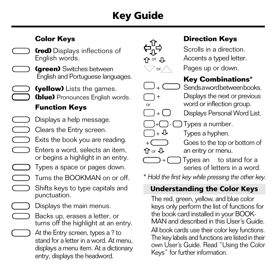 Key guide, Color keys, Red) displays inflections of english words | Yellow) lists the games. (blue), Function keys, Displays a help message, Clears the entry screen, Exits the book you are reading, Turns the bookman on or off, Shifts keys to type capitals and punctuation | Franklin BPS-840 User Manual | Page 24 / 42