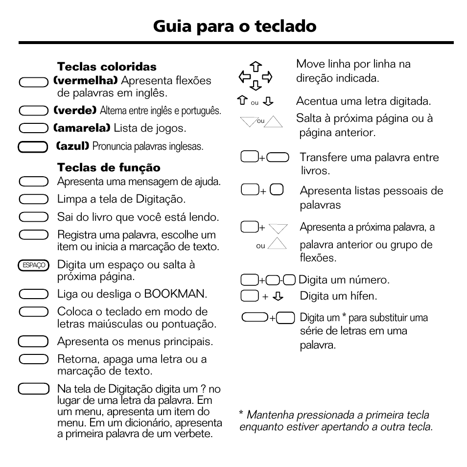 Guia para o teclado, Apresenta a próxima palavra, a, Palavra anterior ou grupo de flexões | Digita um número, Digita um hífen, Vermelha) apresenta flexões de palavras em inglês, Verde) alterna entre inglês e português, Apresenta uma mensagem de ajuda, Limpa a tela de digitação, Sai do livro que você está lendo | Franklin BPS-840 User Manual | Page 4 / 42