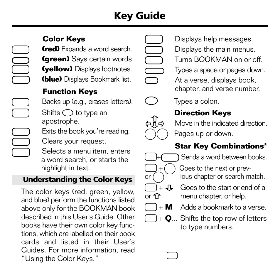 Key guide | Franklin KJB-770 User Manual | Page 4 / 21