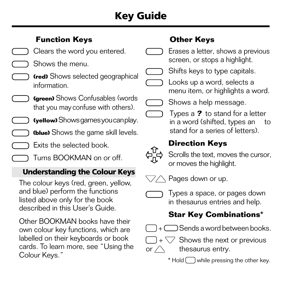 Key guide, Function keys, Clears the word you entered | Shows the menu, Shows selected geographical information, Shows games you can play, Shows the game skill levels, Exits the selected book, Turns bookman on or off. other keys, Shifts keys to type capitals | Franklin POCKET LEXICON TMQ-440 User Manual | Page 4 / 20