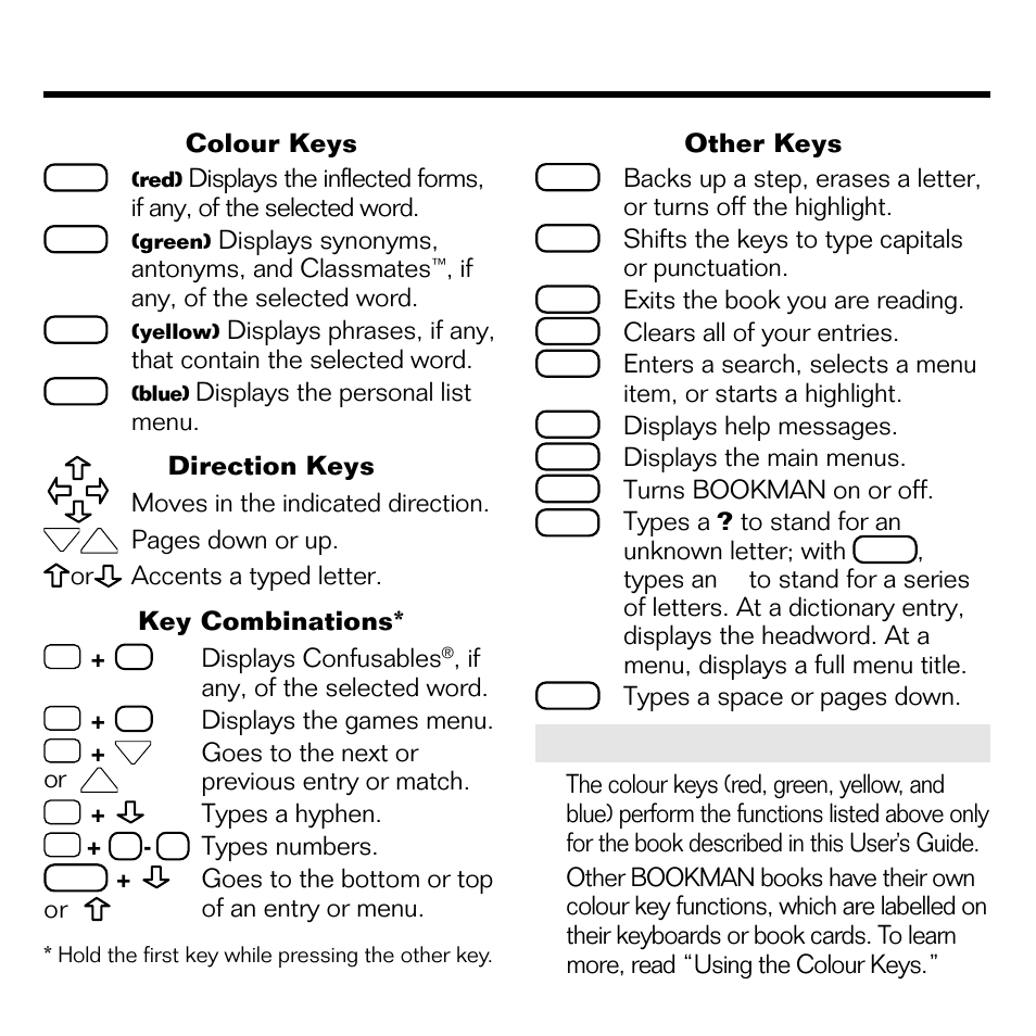 Key guide, 3key guide, Understanding the colour keys | Franklin DMM-440 User Manual | Page 4 / 20