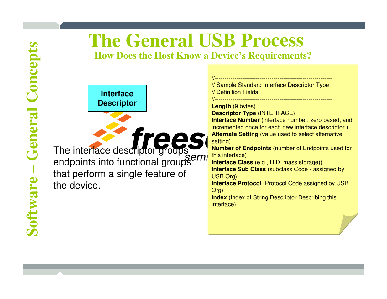 The general usb process | Freescale Semiconductor TWR-MCF52259-Ethenet User Manual | Page 101 / 166