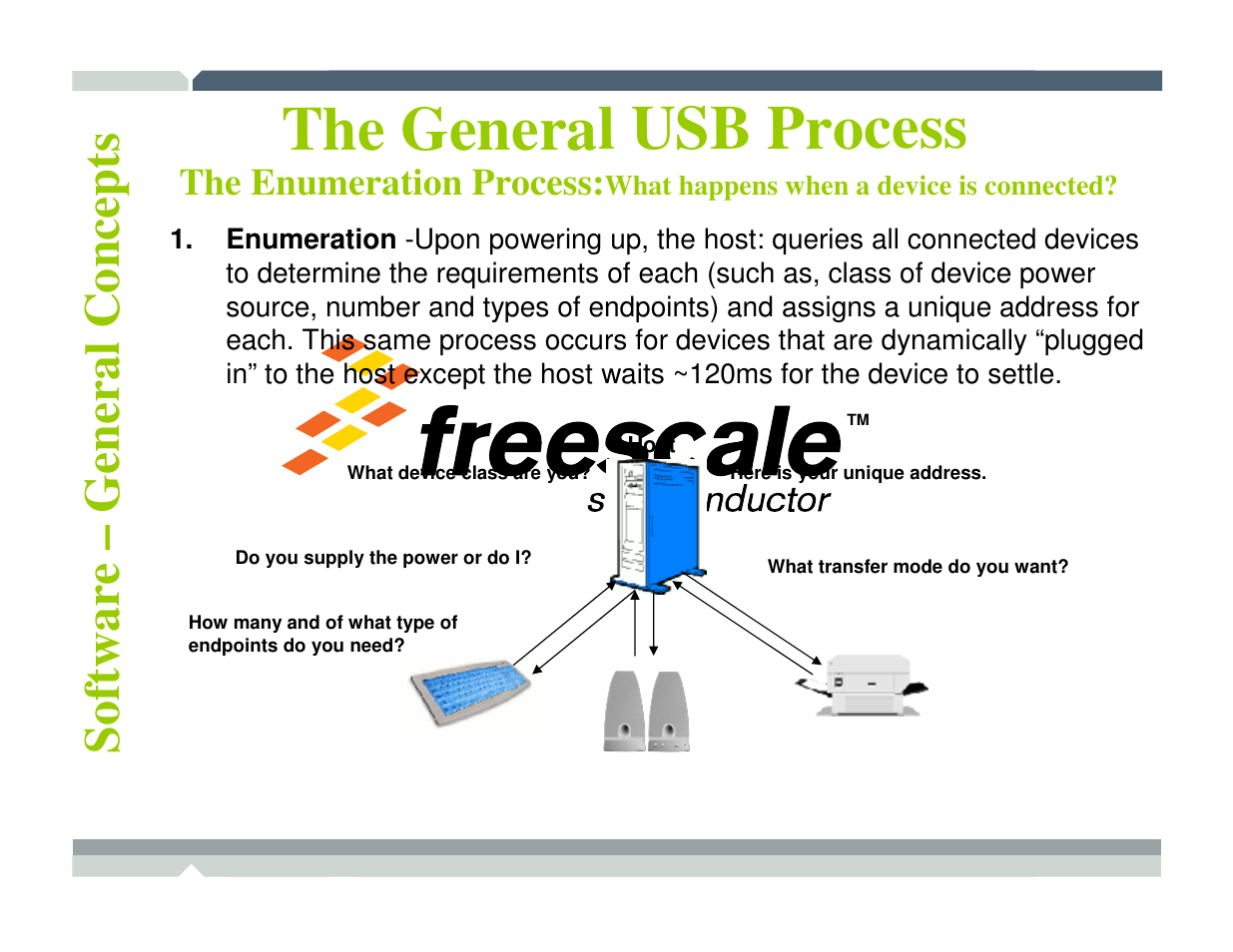 The general usb process | Freescale Semiconductor TWR-MCF52259-Ethenet User Manual | Page 104 / 166