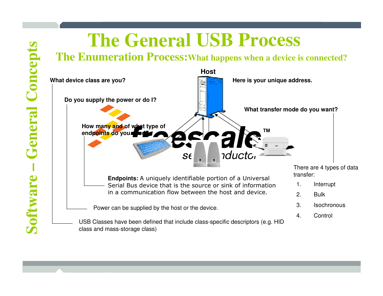 The general usb process | Freescale Semiconductor TWR-MCF52259-Ethenet User Manual | Page 105 / 166