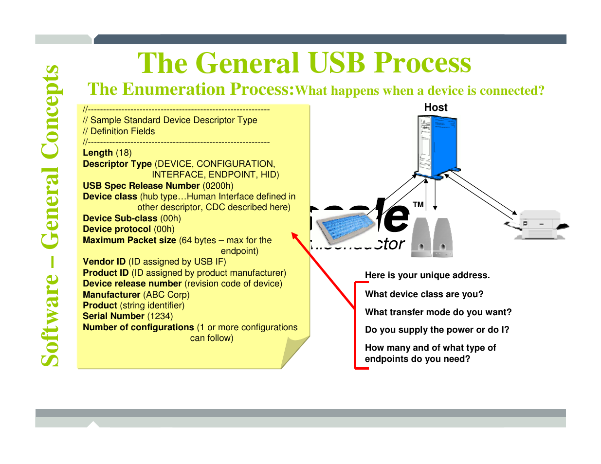 The general usb process | Freescale Semiconductor TWR-MCF52259-Ethenet User Manual | Page 106 / 166