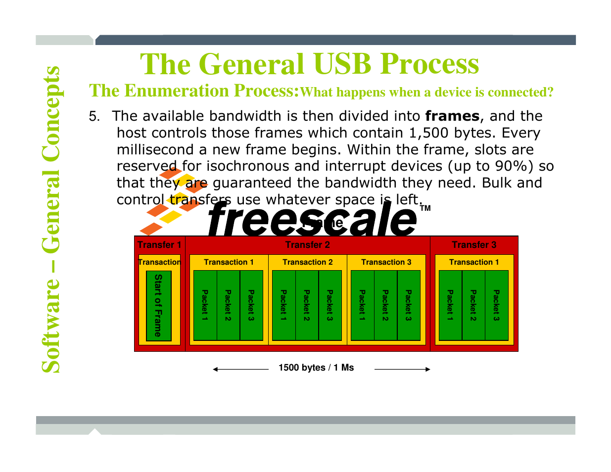 The general usb process, The enumeration process, What happens when a device is connected | Freescale Semiconductor TWR-MCF52259-Ethenet User Manual | Page 109 / 166