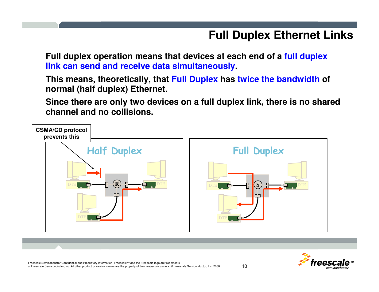 Full duplex ethernet links, Full duplex half duplex | Freescale Semiconductor TWR-MCF52259-Ethenet User Manual | Page 11 / 166